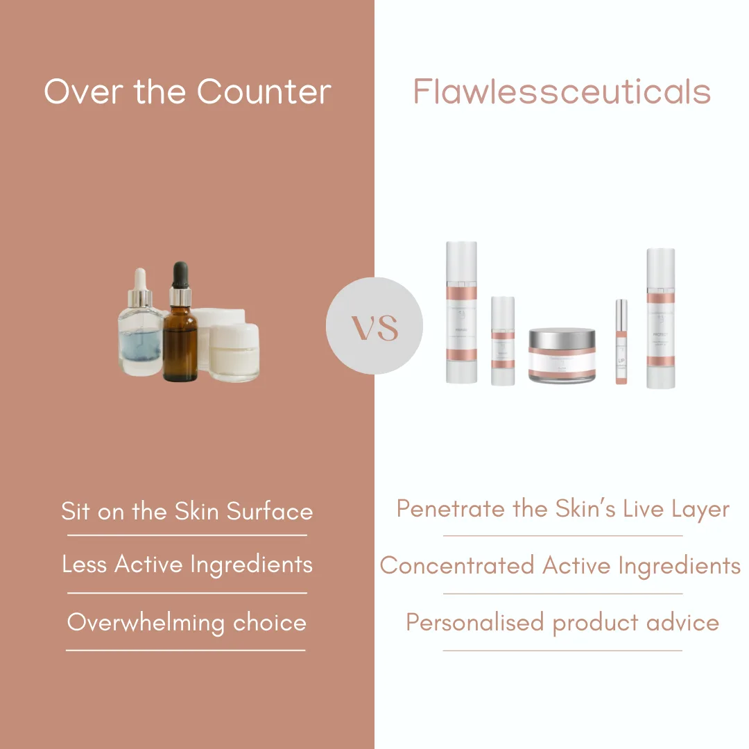 Flawlessceuticals