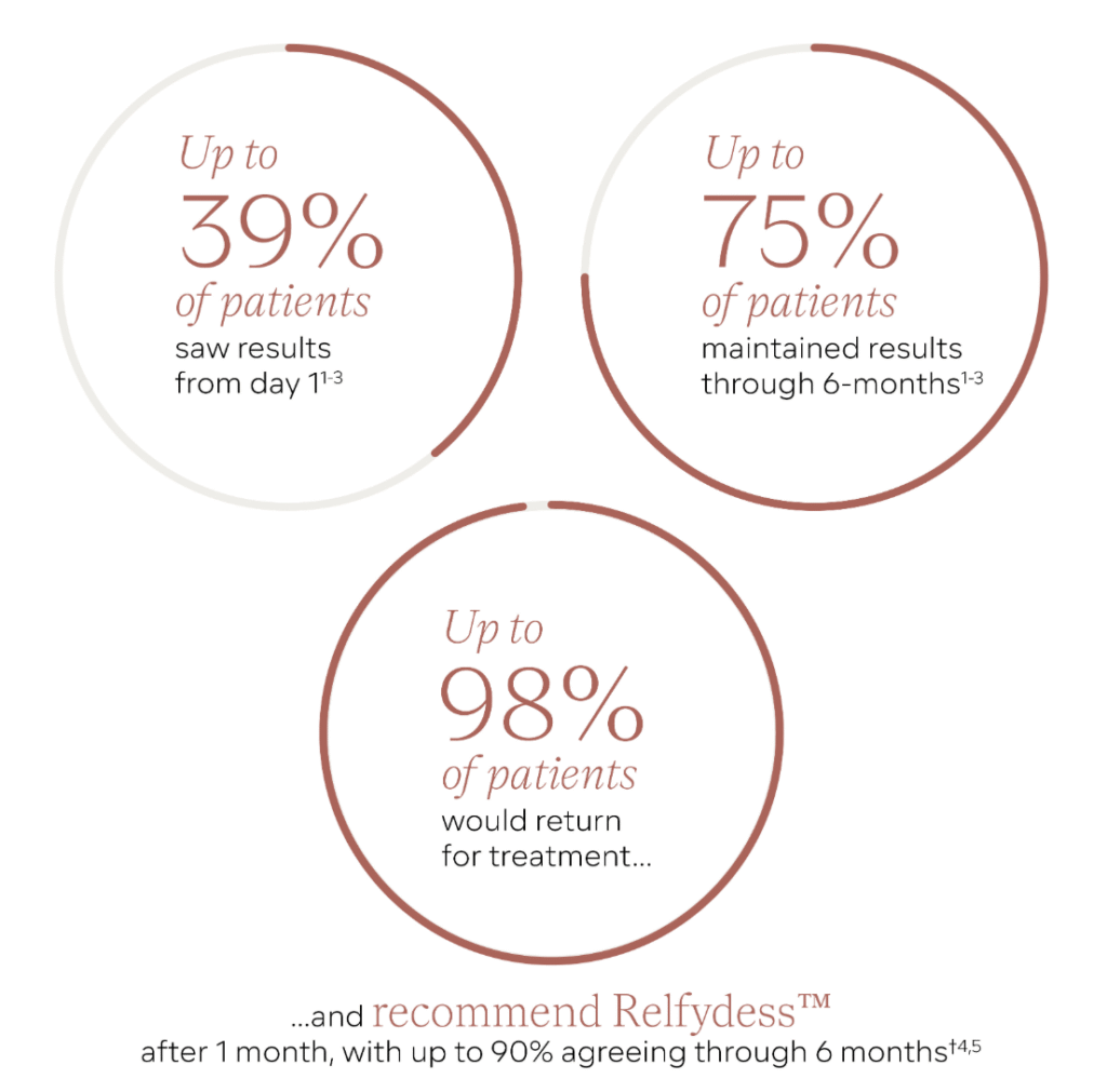 Relfydess recommendations